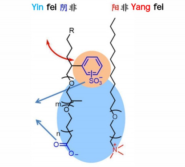 Technology Of Ultra-High Activity Negative-Cationic Surfactant Flooding Oil, Reducing Pressure and Increasing Injection Technology Of Ultra-High Activity Negative-Cationic Surfactant Flooding Oil, Reducing Pressure and Increasing Injection